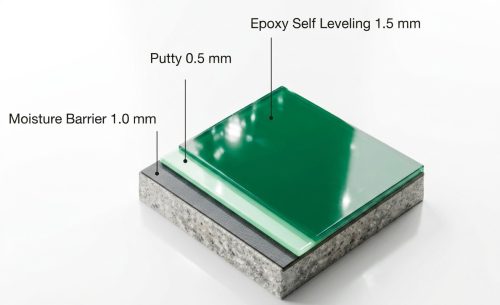กันชื้น + putty + Epoxy Self leveling
